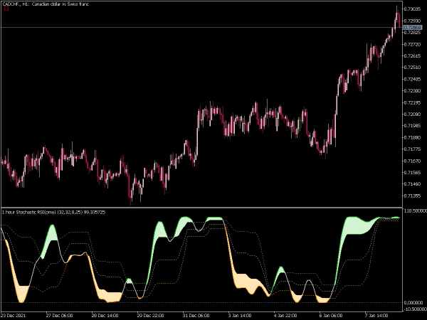 stochastic-rsi-domaw-mt5