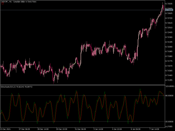 stochastic-slow-mt5