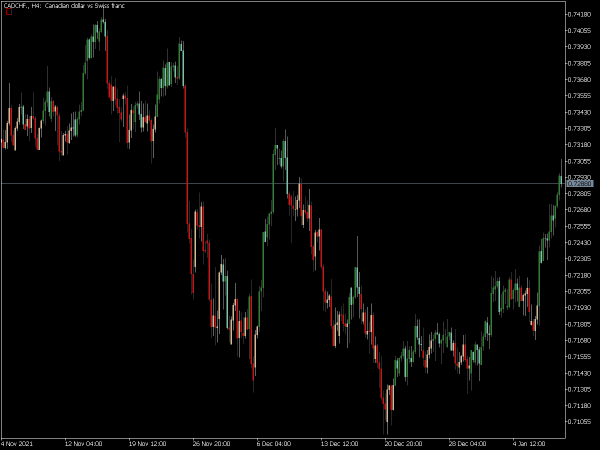 stochastics-overlay-mt5