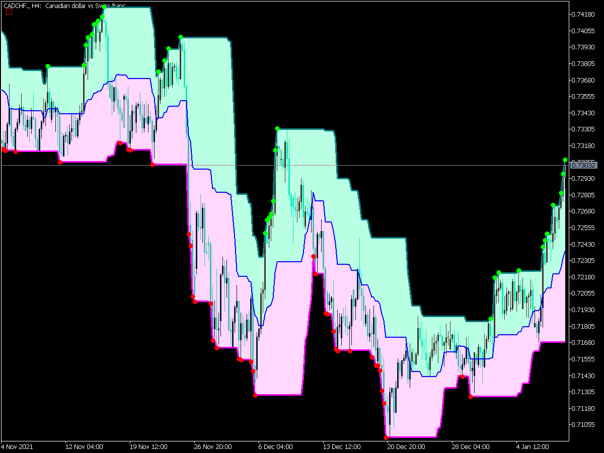 Super Signals Channel V3