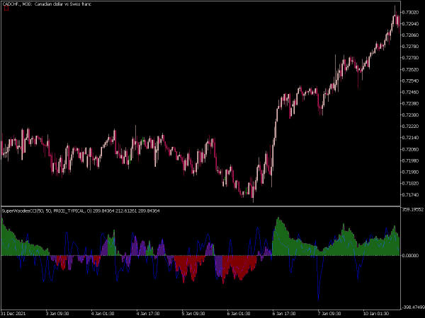 super-woodies-cci-mt5