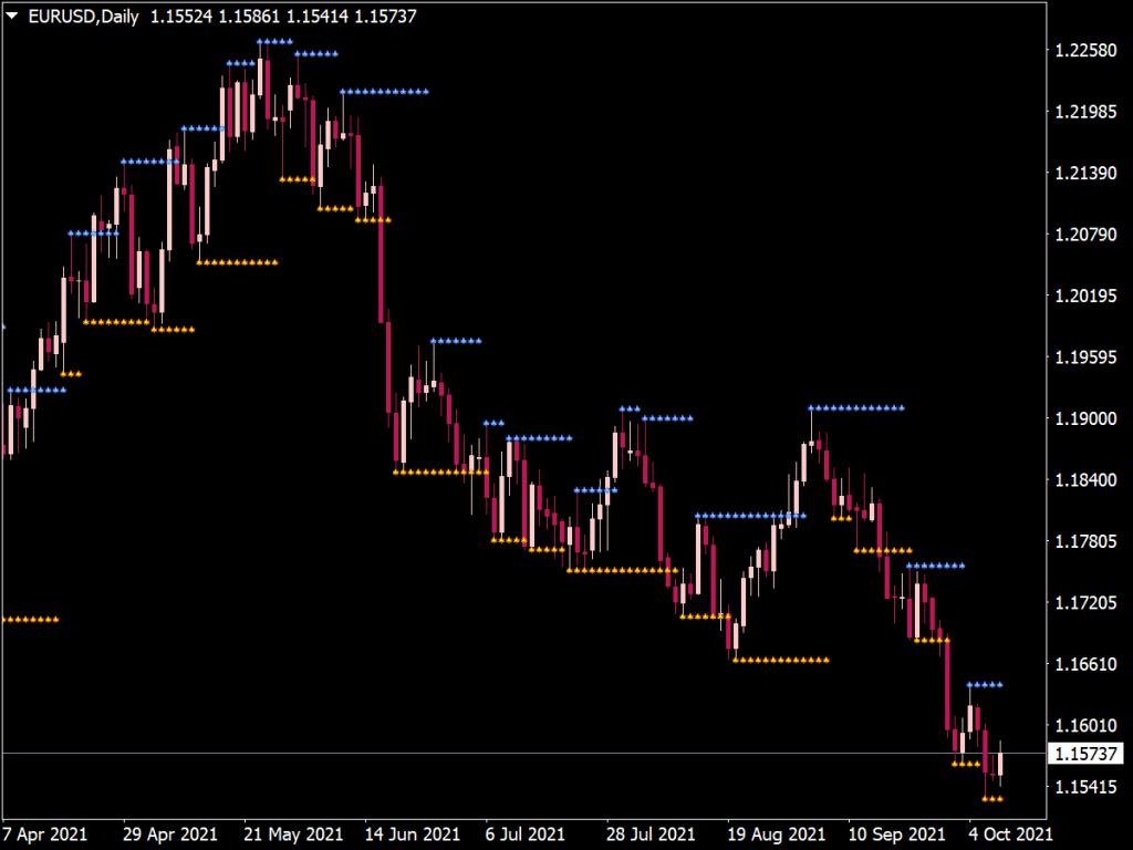 Zigzag Channel Indicator Mt4 Mt5 Line Breakout Intraday Images