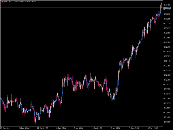 sylvain-vervoort-rainbow-moving-average-mt5