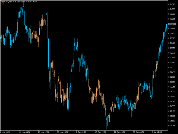 t3-velocity-2-on-chart-mt5