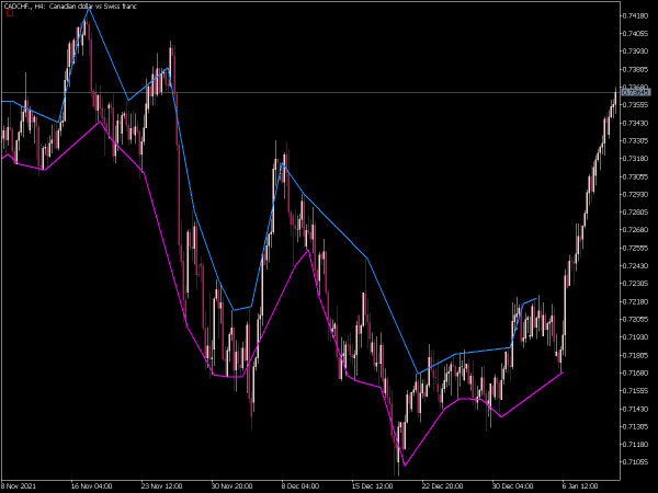 taf-mt5