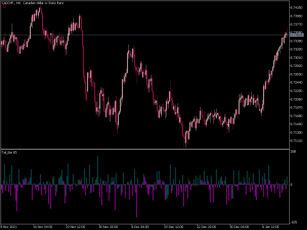 tail-bar-mt5