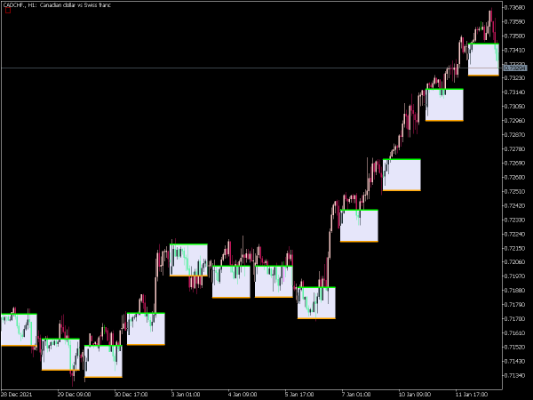 time-zone-pivots-mt5