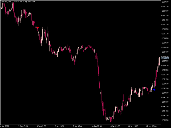 trend-arrows-sign-mt5