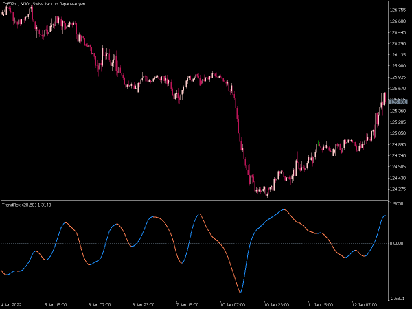 trend-flex-mt5