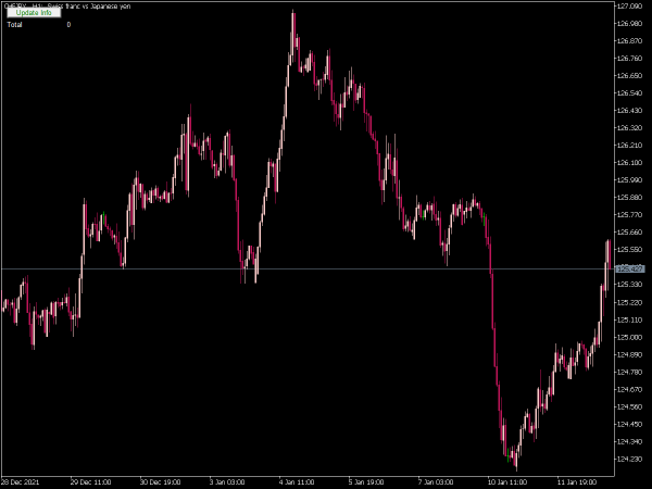 trend-lines-crossing-mt5