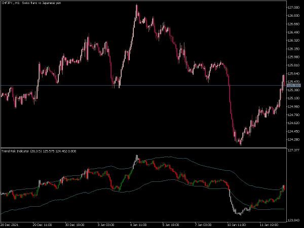 trend-risk-indicator-mt5