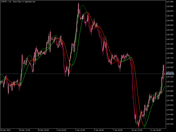 trigger-lines-mt5