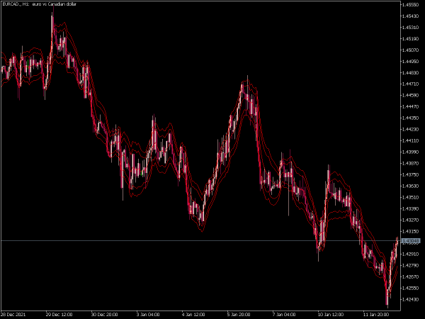 tymen-starc-bands-mtf-mt5