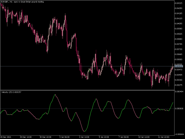 velocity-mt5