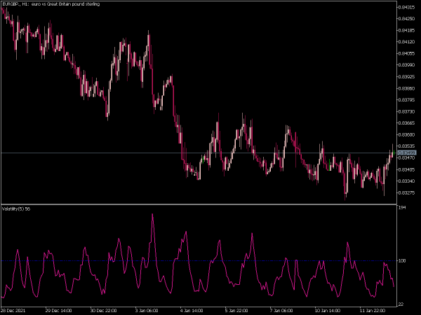 volatility-2-mt5