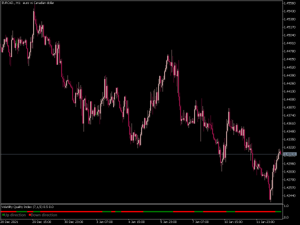 volatility-quality-index-mt5