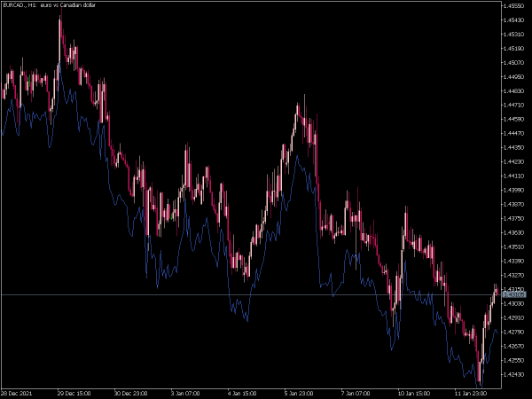 volatility-stop-mt5