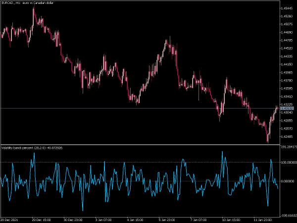 volatilty-bands-percent-mt5