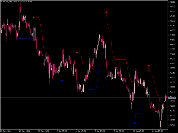 volty-channel-stops-mt5