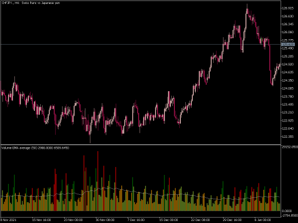 volume-average-mt5