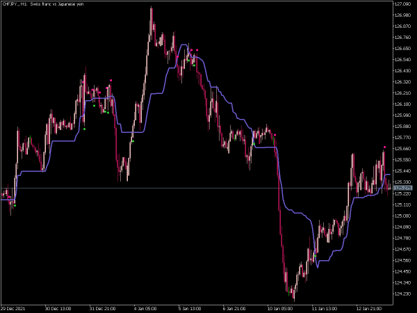 wajdyss-ichimoku-indicator-mt5