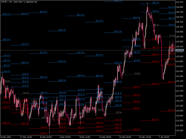 weekly-fibo-levels-mt5