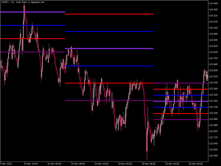 Weekly Pivot Indicator Mql5 ⋆ Top Mt5 Indicators Mq5 Or Ex5 ⋆ Best Metatrader 8626