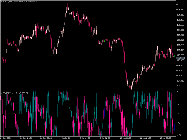 wpr-candle-mt5