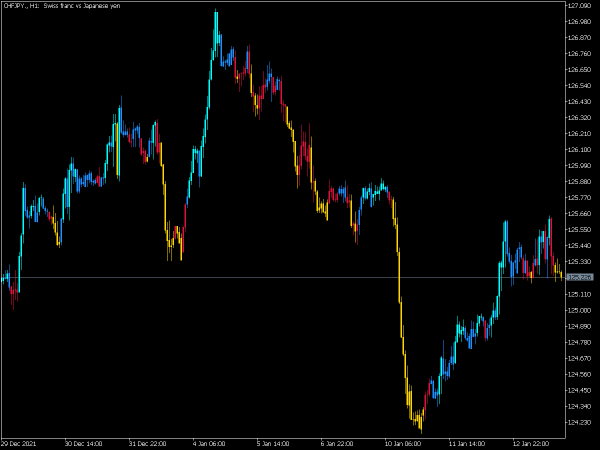 wpr-div-candle-mt5