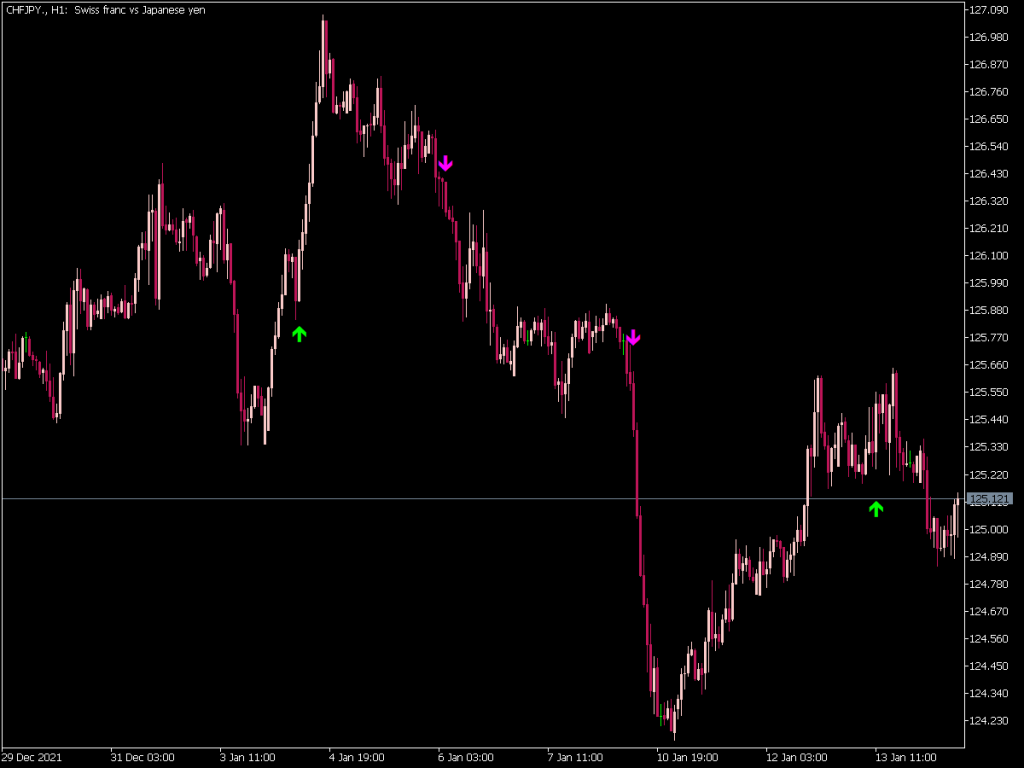 Wprsi Signal Indicator Mt5 ⋆ Great Mt5 Indicators Mq5 Or Ex5 ⋆ Best Metatrader 3042