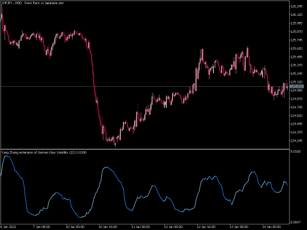 yang-zhang-extension-of-garman-klass-volatility-mt5