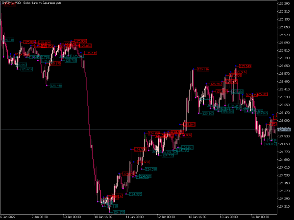 ytg-fractals-price-mt5