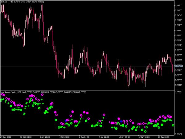 ytg-japan-candles-mt5