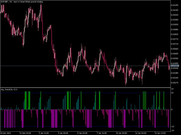 ytg-trend-mt5