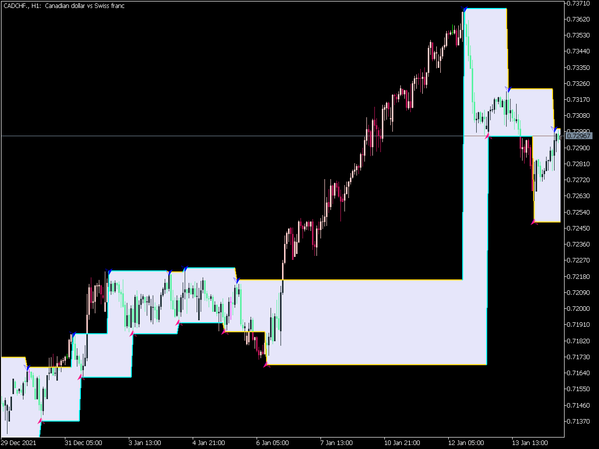 Zig Zag 2 R Channel