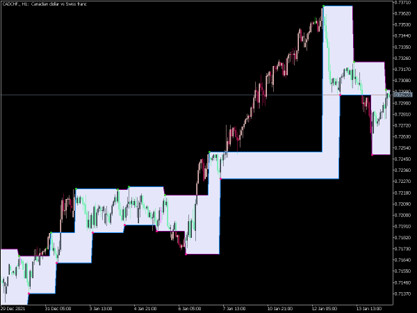 zig-zag-channel-mt5