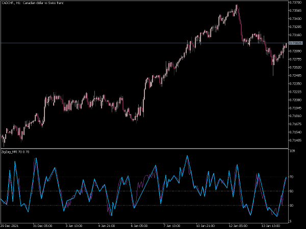 zig-zag-mfi-mt5