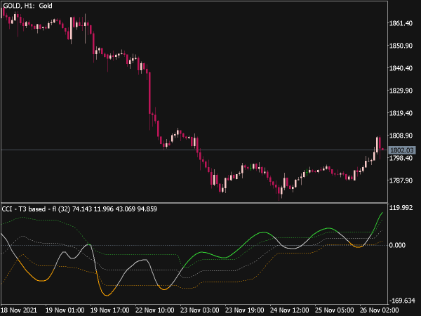 cci-t3-based-fl-mt5