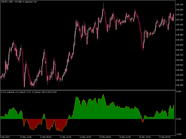 cci-t3-no-re-calc-v3-01-mt5