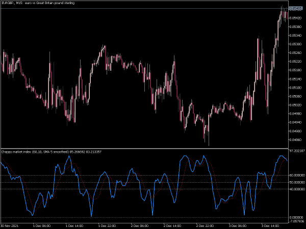 choppy-market-index-smooth-mt5