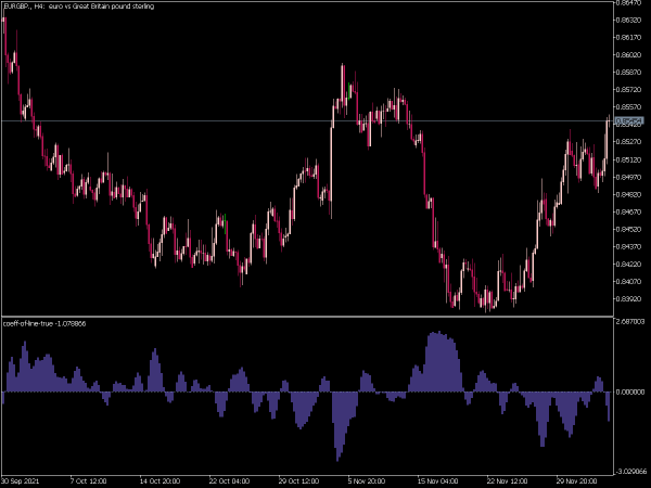 coeff-of-line-true-mt5