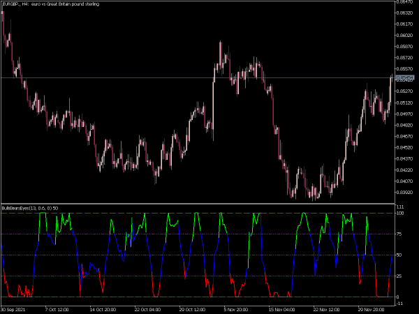 color-bulls-bears-eyes-mt5