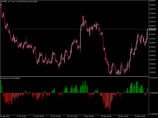 color-entropy-mt5
