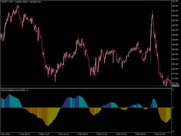 color-zero-lag-momentum-os-ma-mt5