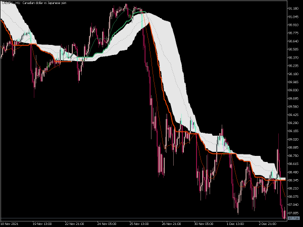 corr-generalized-dema-mt5