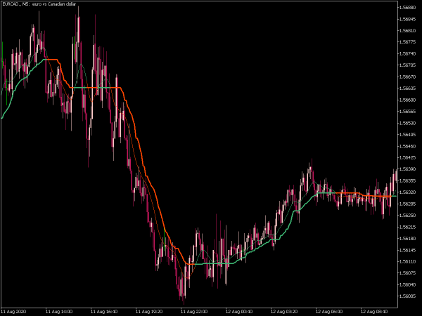 corr-wilder-ema-mt5