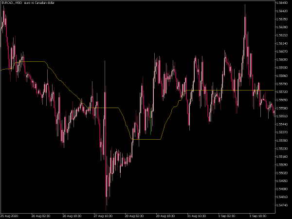 corrected-average-mt5