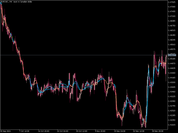 cuttlers-rsi-adaptive-ema-ribbon-mt5