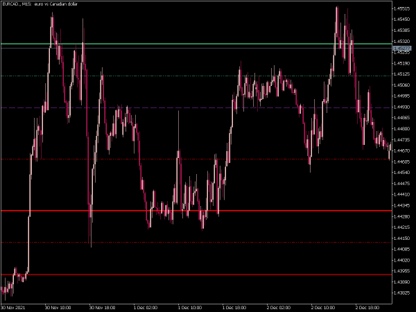 daily-pivot-points-mt5