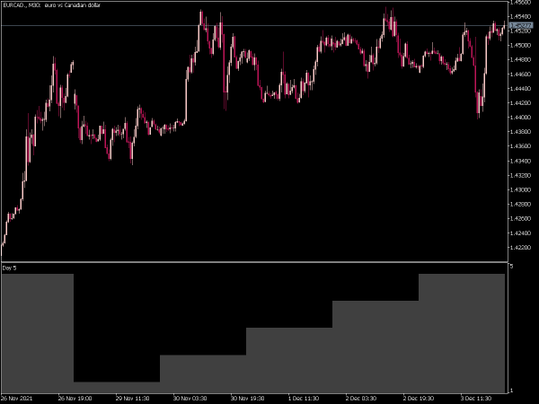 days-of-the-week-mt5